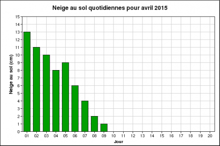 graph_neigesol_aeroport.png