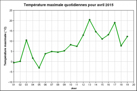 graph_temp_max_ulaval.png