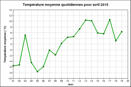 graph_temp_mean_ulaval.png